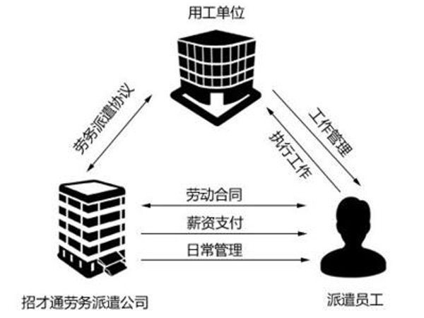 劳务派遣